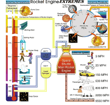 rocket extreams