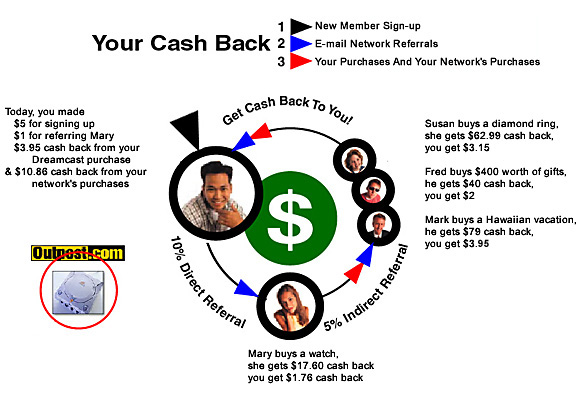 Shop4Cash Now!