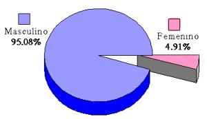 Bronquio del lobulo superior en referencias