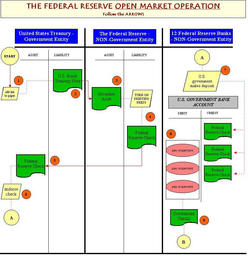 The Fed's Structure - Federal Reserve Structure and ...