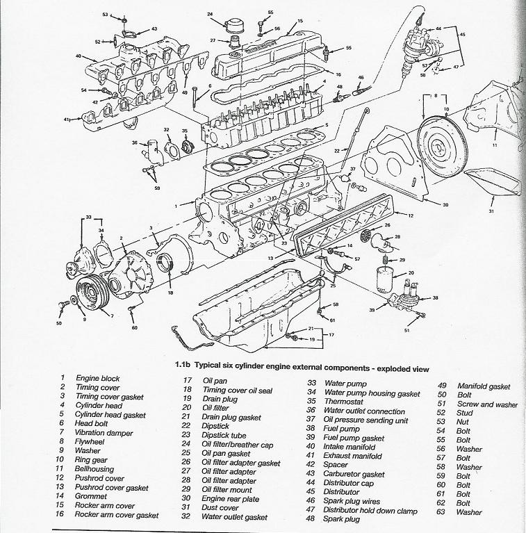 ford 300 inline 6 wiring diagram ford 300 inline 6 engine diagrams wiring diagram fuse box ford 300 inline 6 wiring diagram ford 300 inline 6 engine diagrams wiring diagram fuse box