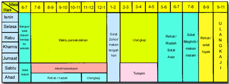 Teknik Dan Pembacaan Pantas