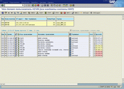 Activity Screen for Single User (across the System)