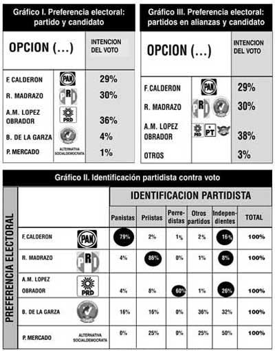 Encuesta de La Jornada