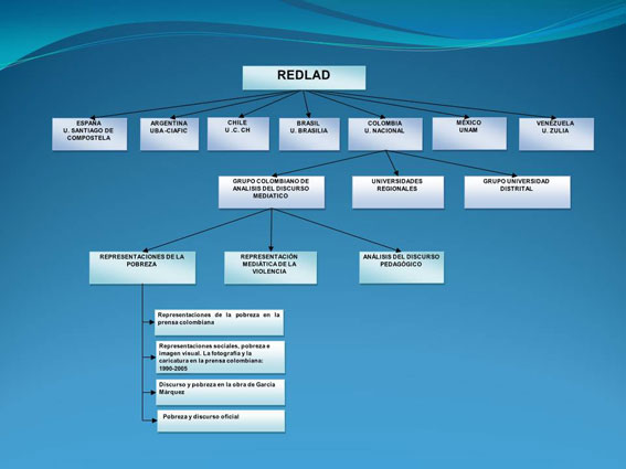 Click sobre la imagen para ver el organigrama ampliado