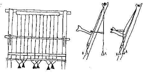 A Warp-Weighted Loom emphasizing the Heddle Rod
