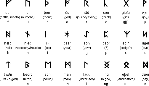 Anglo-Saxon/Frisian runes