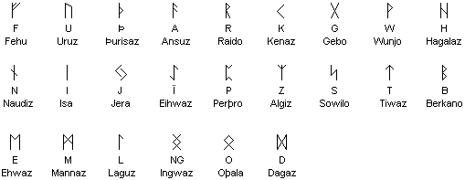 Varicoza runes