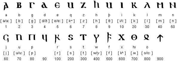 Gothic uncial alphabet