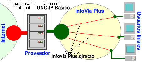 Gr�fico 1.7.3