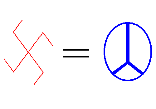 Only the symbol's shape is different.  The fundamental ideology behind both is the same.