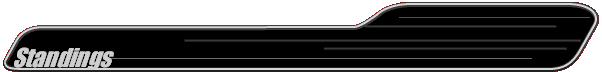 Standings