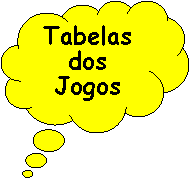 Texto explicativo em forma de nuvem: TabelasdosJogos