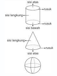 Unsur-unsur BRSL