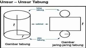 unsur tabung