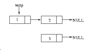 Pictorial form of above operation