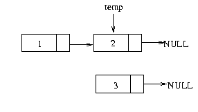 Pictorial form of above operation