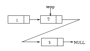 Pictorial form of above operation