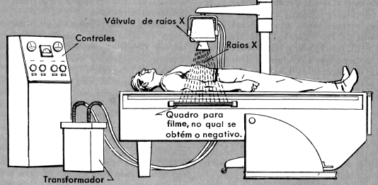 Curso de raio x