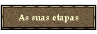 As suas etapas