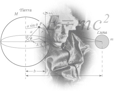 Einstein y la teor&iacute;a de la relatividad
