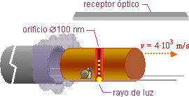 el proyectil oculta el haz de luz