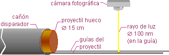 estado inicial del ca��n disparador