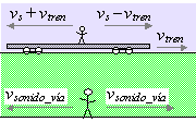 velocidad relativa del sonido en el tren 1