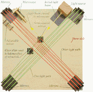 El interfer�metro de Michelson-Morley
