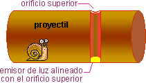 detalle del proyectil