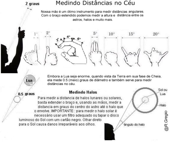 medias em graus usando as m�os