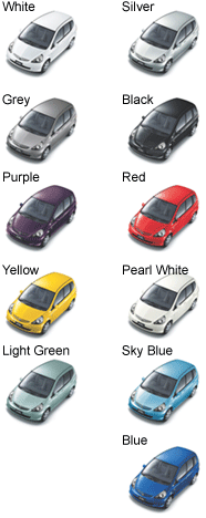 Honda FIT Color Variations