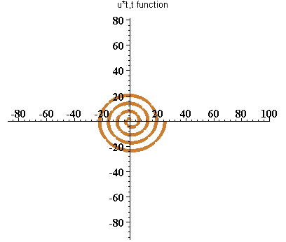 [Maple Plot]