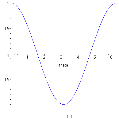 [Maple Plot]