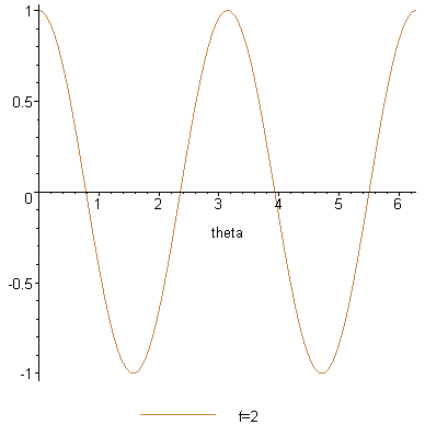 [Maple Plot]