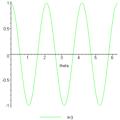 [Maple Plot]