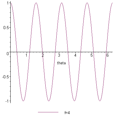 [Maple Plot]