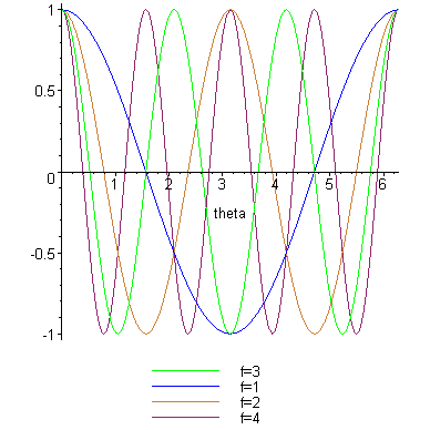 [Maple Plot]