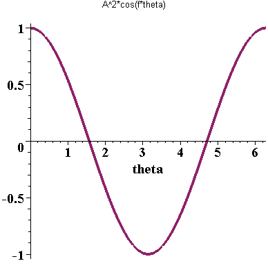 [Maple Plot]