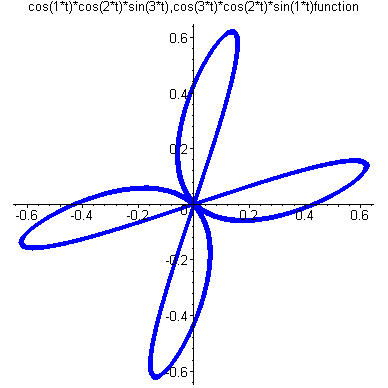 [Maple Plot]
