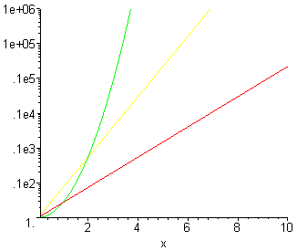 [Maple Plot]