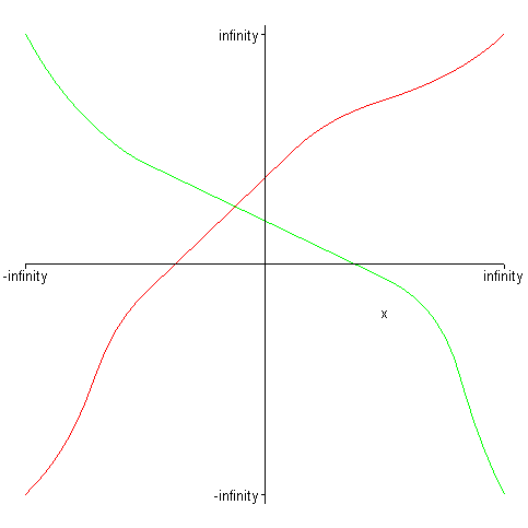 [Maple Plot]