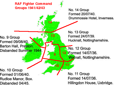 Fighter Command Groups