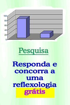 Pesquisa sobre massagens