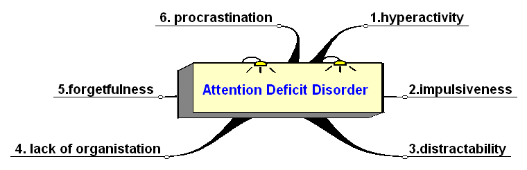 ADD mindmap