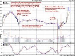HOW I MADE �600 ON VALENTINES DAY 2003