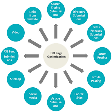 off page seo