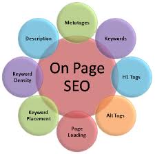 on page seo