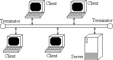 Bus Topology