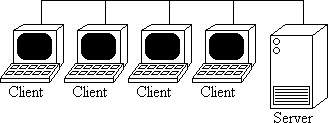 Client-Server architecture